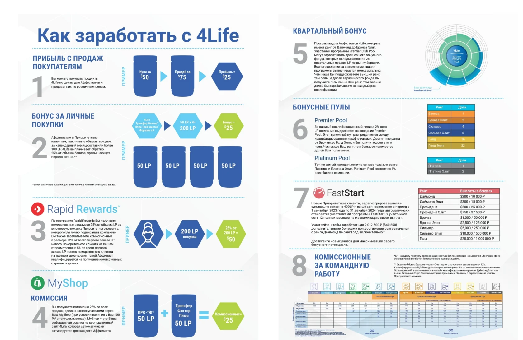 Партнерство 4Life